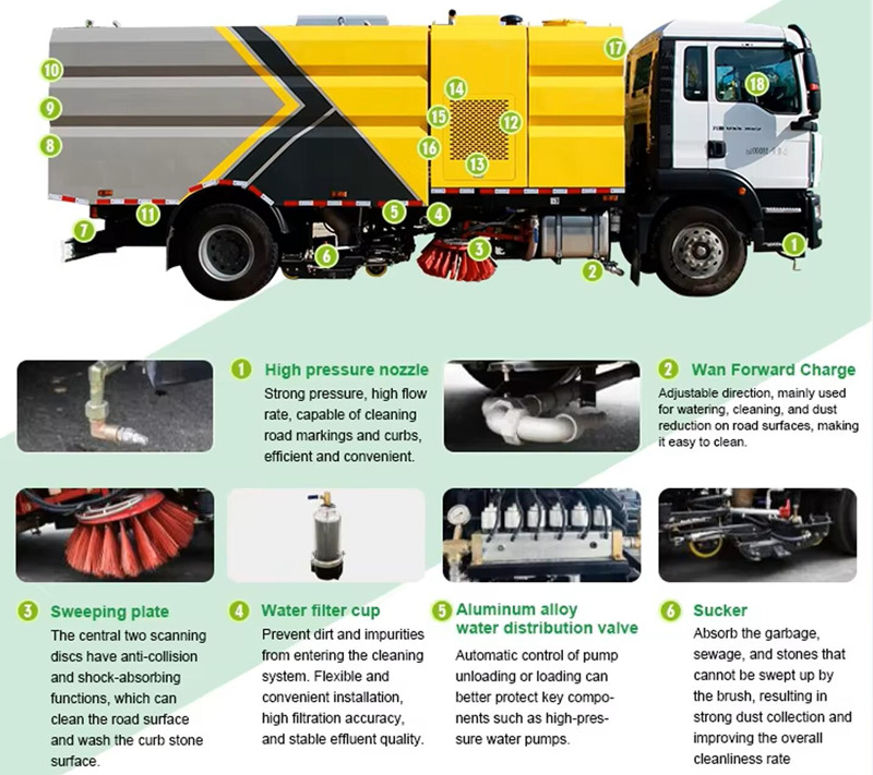 Road sweeper truck detailed component