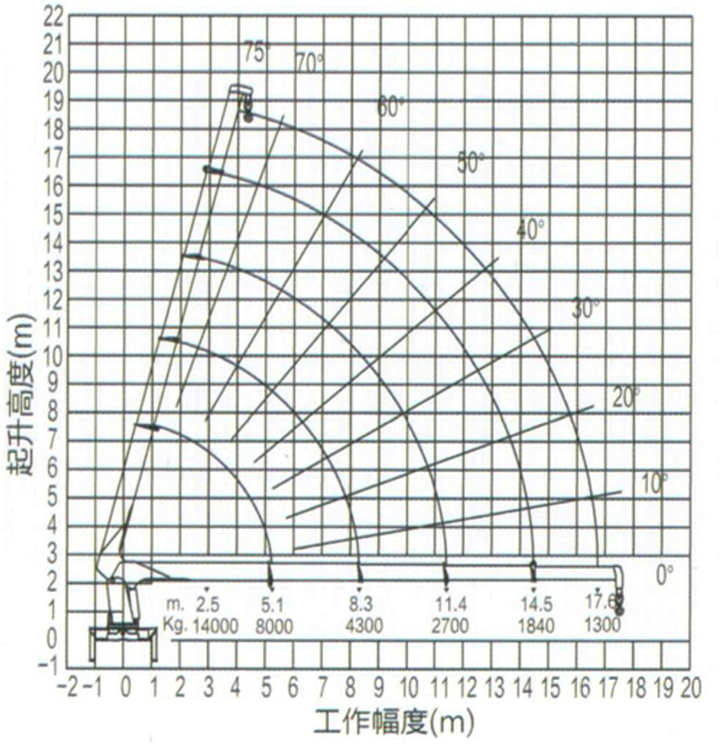 SQS350 boom crane working drawing