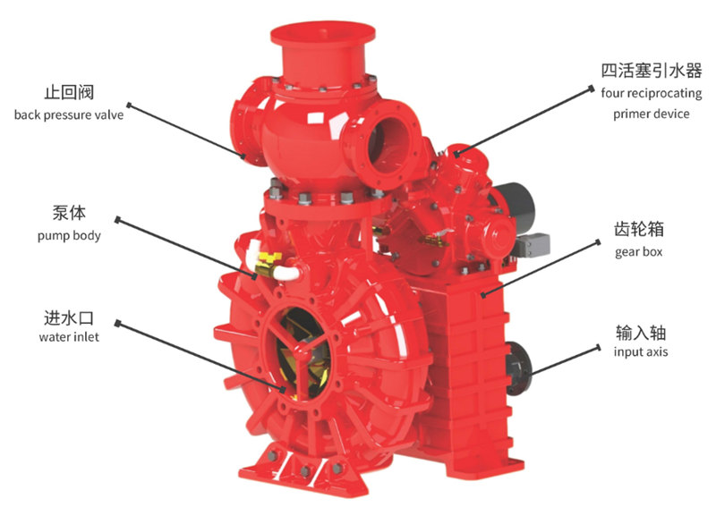 CB10/140 foam fire fighting pump